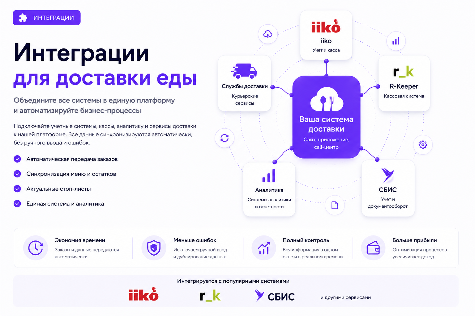 Схема интеграций для доставки еды: iiko, R-Keeper, СБИС, службы доставки и аналитика